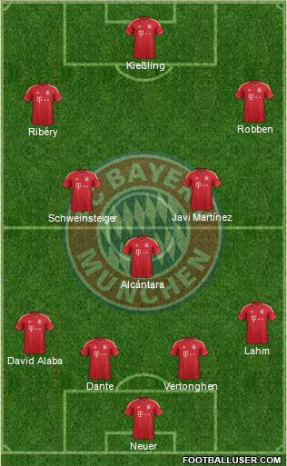 FC Bayern München Formation 2013