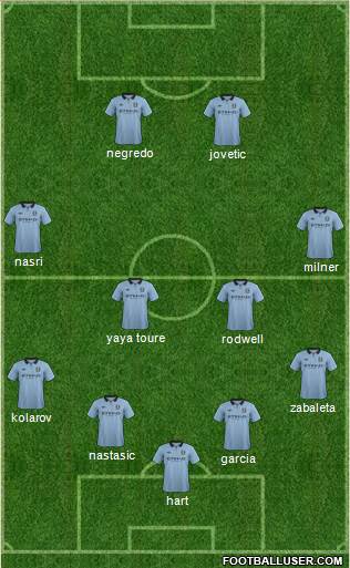 Manchester City Formation 2013
