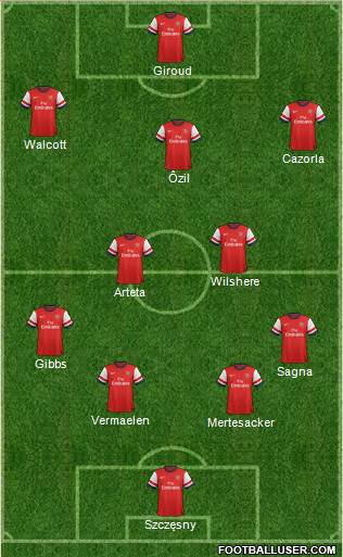Arsenal Formation 2013