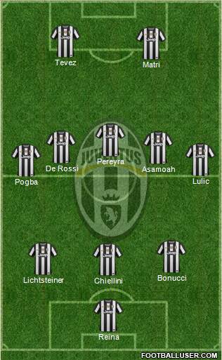 Juventus Formation 2013