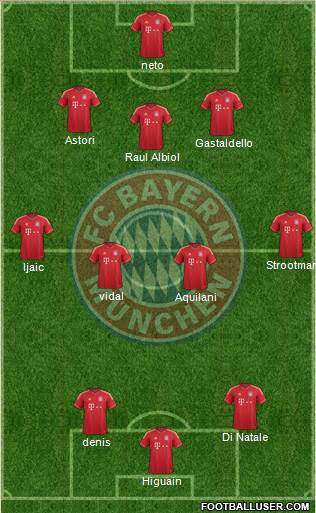 FC Bayern München Formation 2013