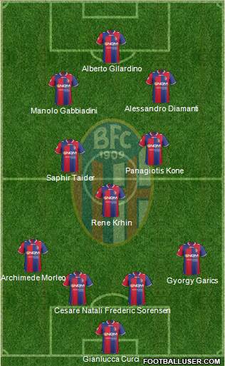 Bologna Formation 2013