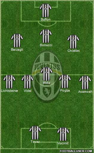 Juventus Formation 2013