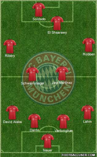 FC Bayern München Formation 2013