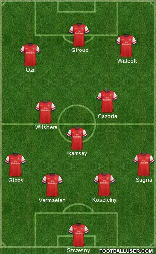 Arsenal Formation 2013