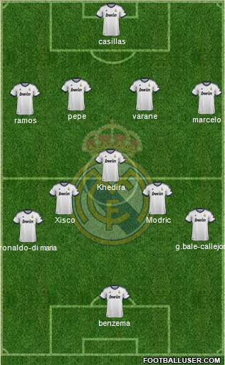 Real Madrid C.F. Formation 2013