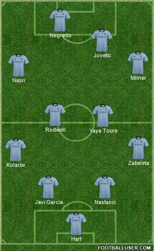 Manchester City Formation 2013
