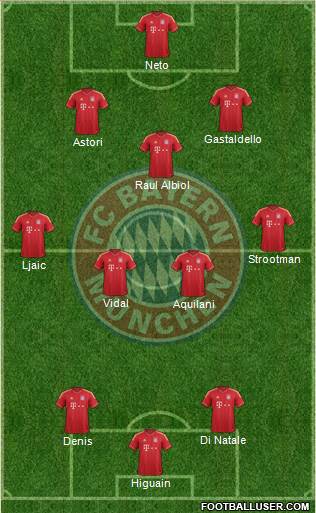 FC Bayern München Formation 2013