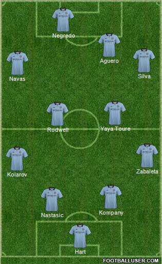 Manchester City Formation 2013