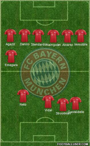 FC Bayern München Formation 2013