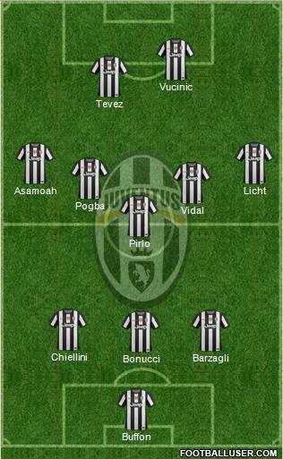 Juventus Formation 2013