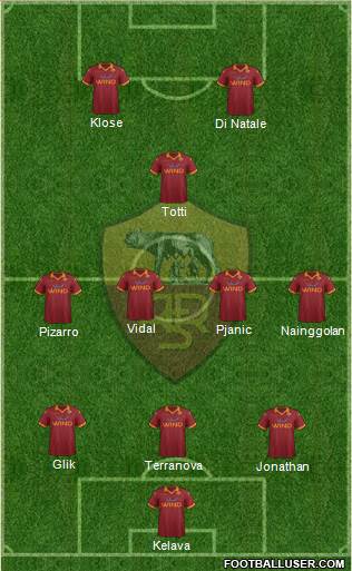 AS Roma Formation 2013
