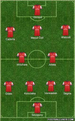 Arsenal Formation 2013