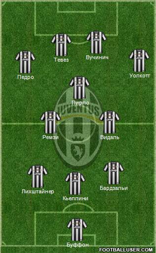 Juventus Formation 2013