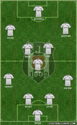 Besiktas JK Formation 2013