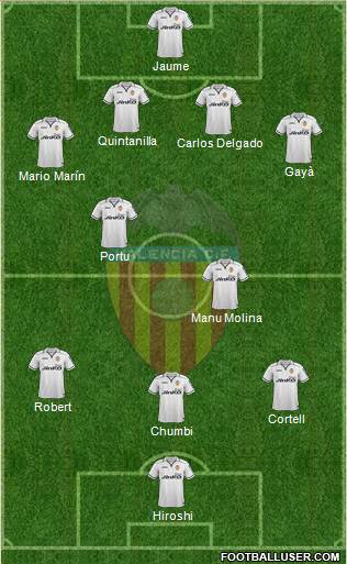 Valencia C.F., S.A.D. Formation 2013