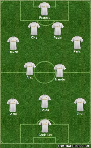 Swansea City Formation 2013