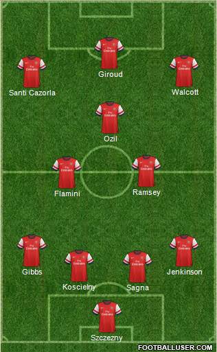 Arsenal Formation 2013