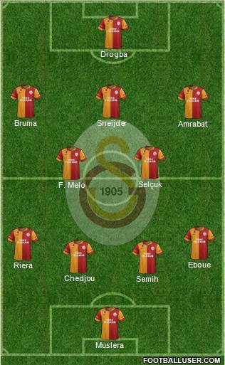 Galatasaray SK Formation 2013