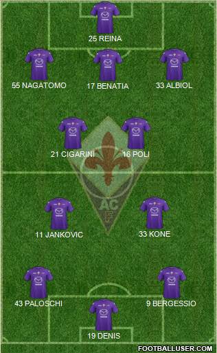Fiorentina Formation 2013