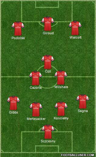 Arsenal Formation 2013
