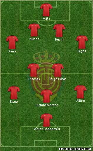 R.C.D. Mallorca S.A.D. Formation 2013