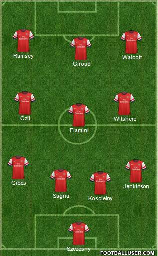 Arsenal Formation 2013