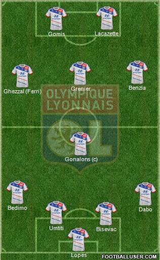 Olympique Lyonnais Formation 2013