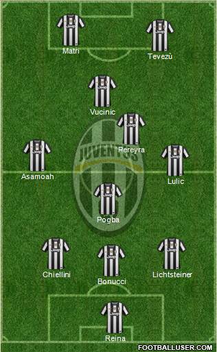 Juventus Formation 2013