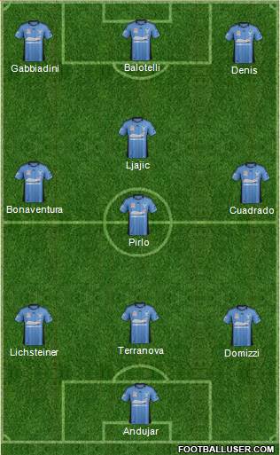Sydney FC Formation 2013
