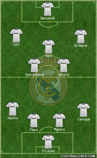 Real Madrid C.F. Formation 2013