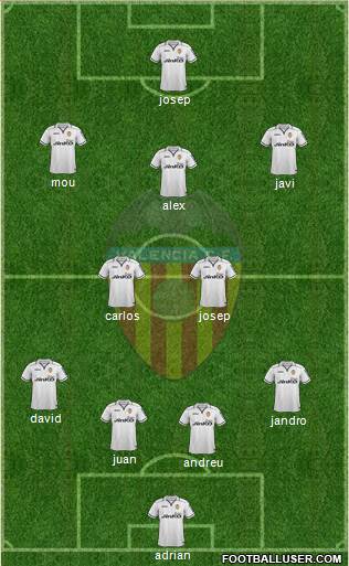 Valencia C.F., S.A.D. Formation 2013