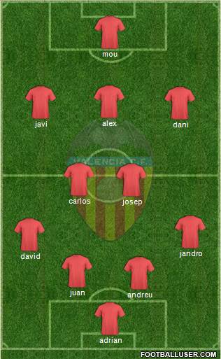 Valencia C.F., S.A.D. Formation 2013