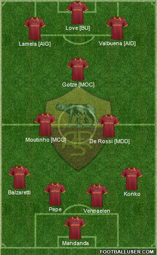 AS Roma Formation 2013