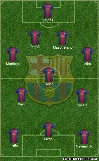 F.C. Barcelona Formation 2013