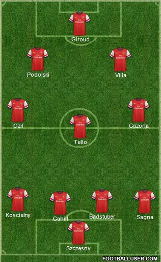 Arsenal Formation 2013