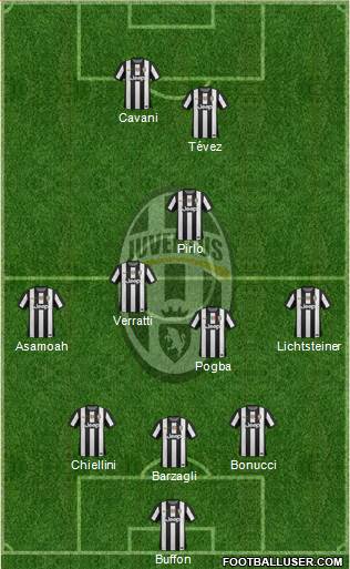 Juventus Formation 2013