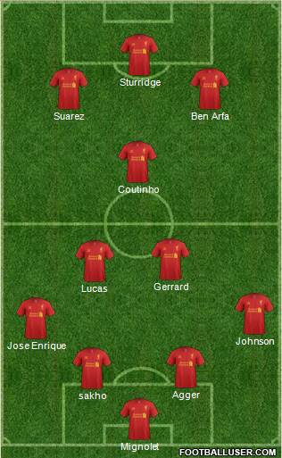 Liverpool Formation 2013