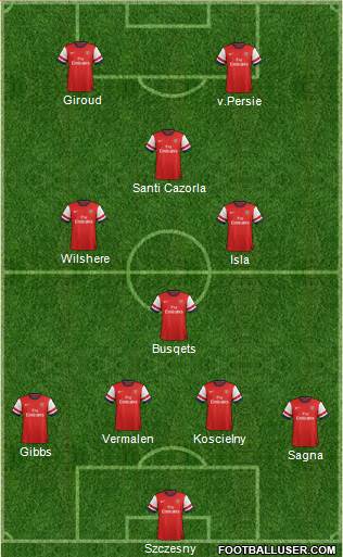 Arsenal Formation 2013