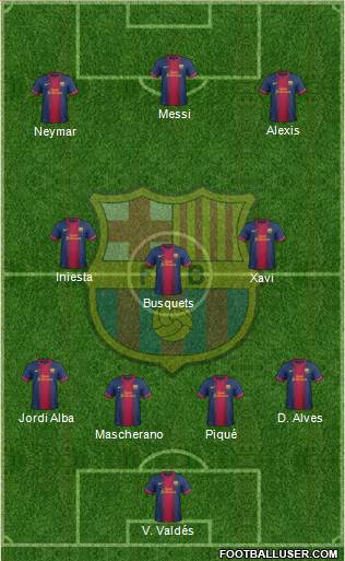 F.C. Barcelona Formation 2013