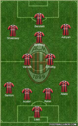 A.C. Milan Formation 2013