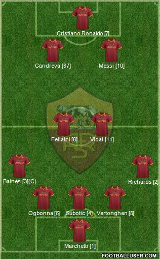 AS Roma Formation 2013