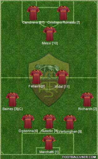 AS Roma Formation 2013