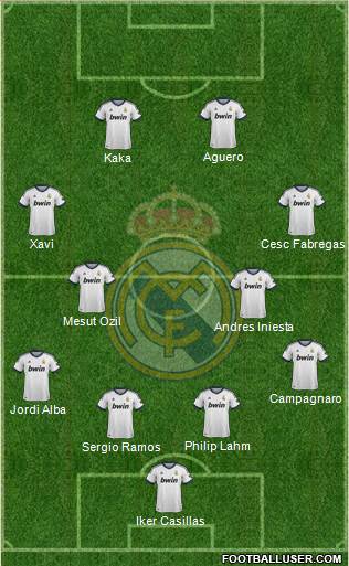 Real Madrid C.F. Formation 2013
