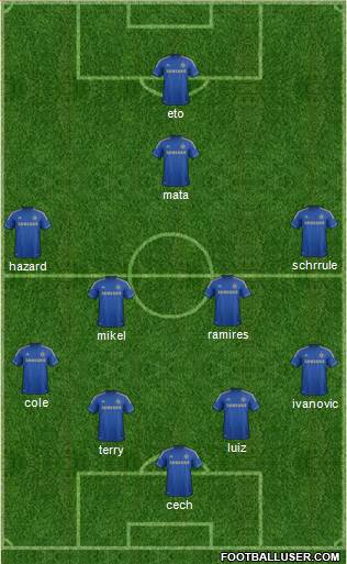 Chelsea Formation 2013