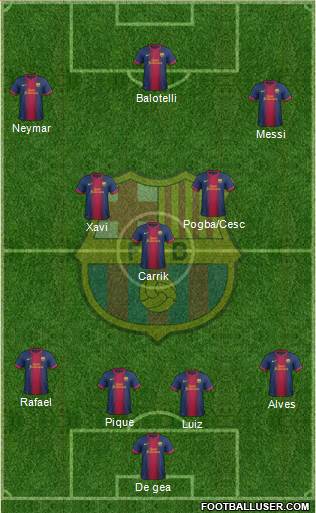F.C. Barcelona Formation 2013