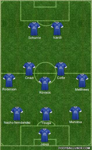 Everton Formation 2013
