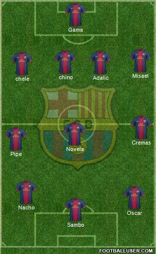 F.C. Barcelona Formation 2013