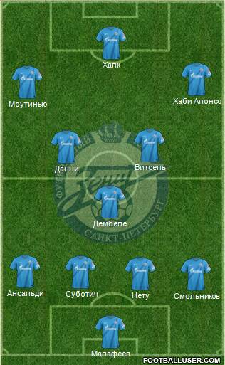Zenit St. Petersburg Formation 2013