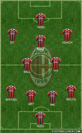 A.C. Milan Formation 2013